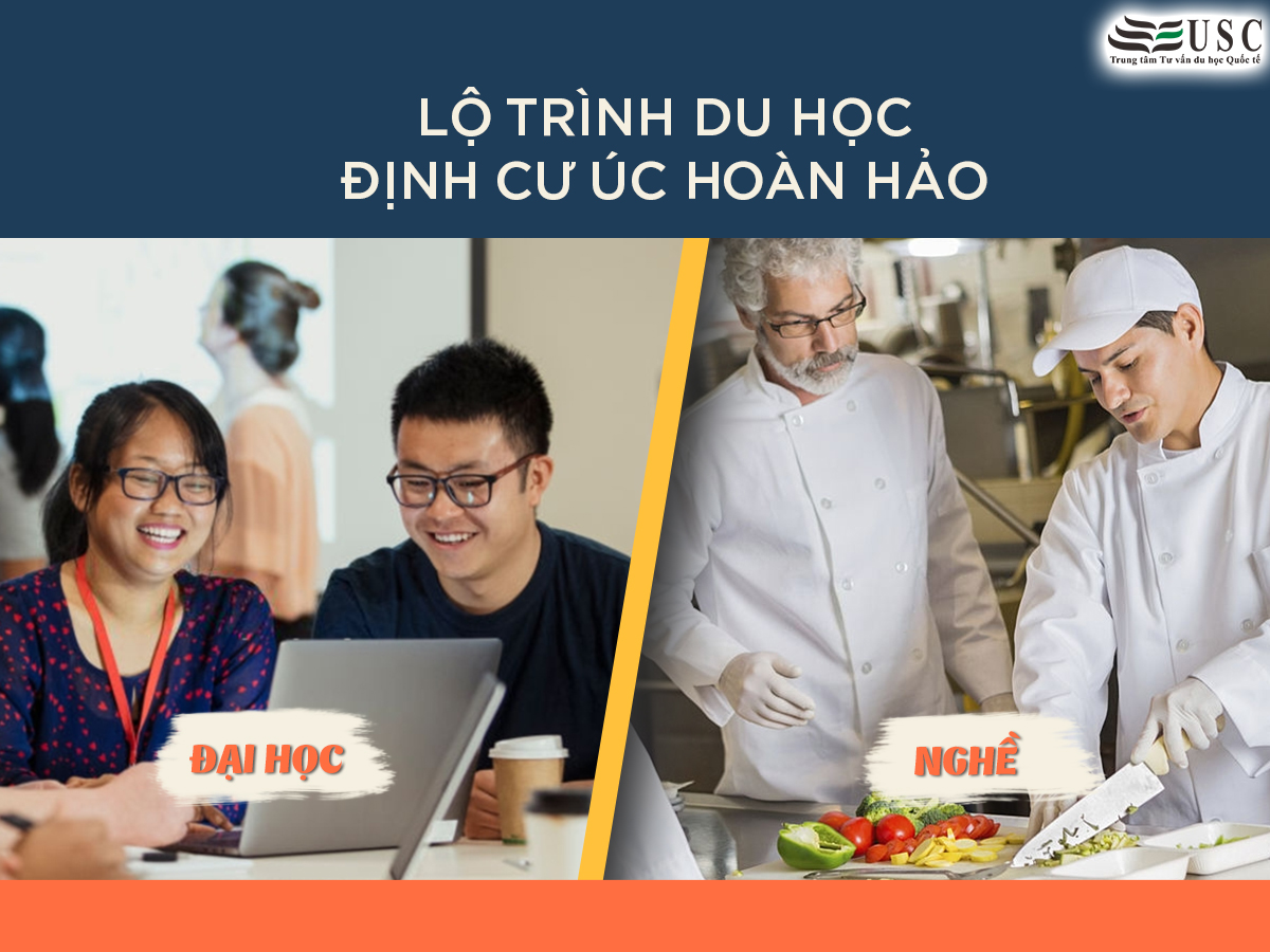 LỘ TRÌNH DU HỌC VÀ ĐỊNH CƯ ÚC HOÀN HẢO