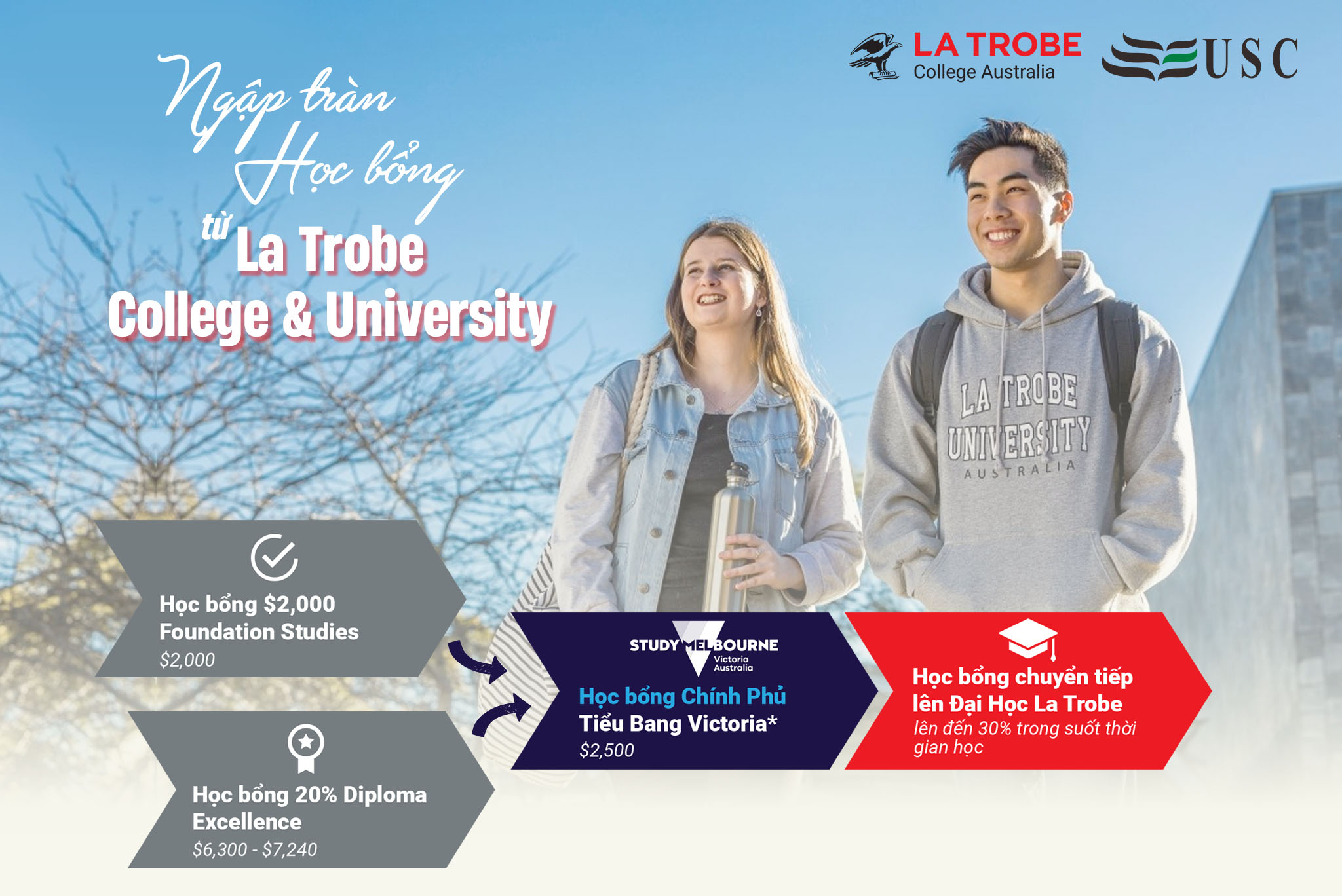 HỌC BỔNG LA TROBE COLLEGE KHÔNG GIỚI HẠN