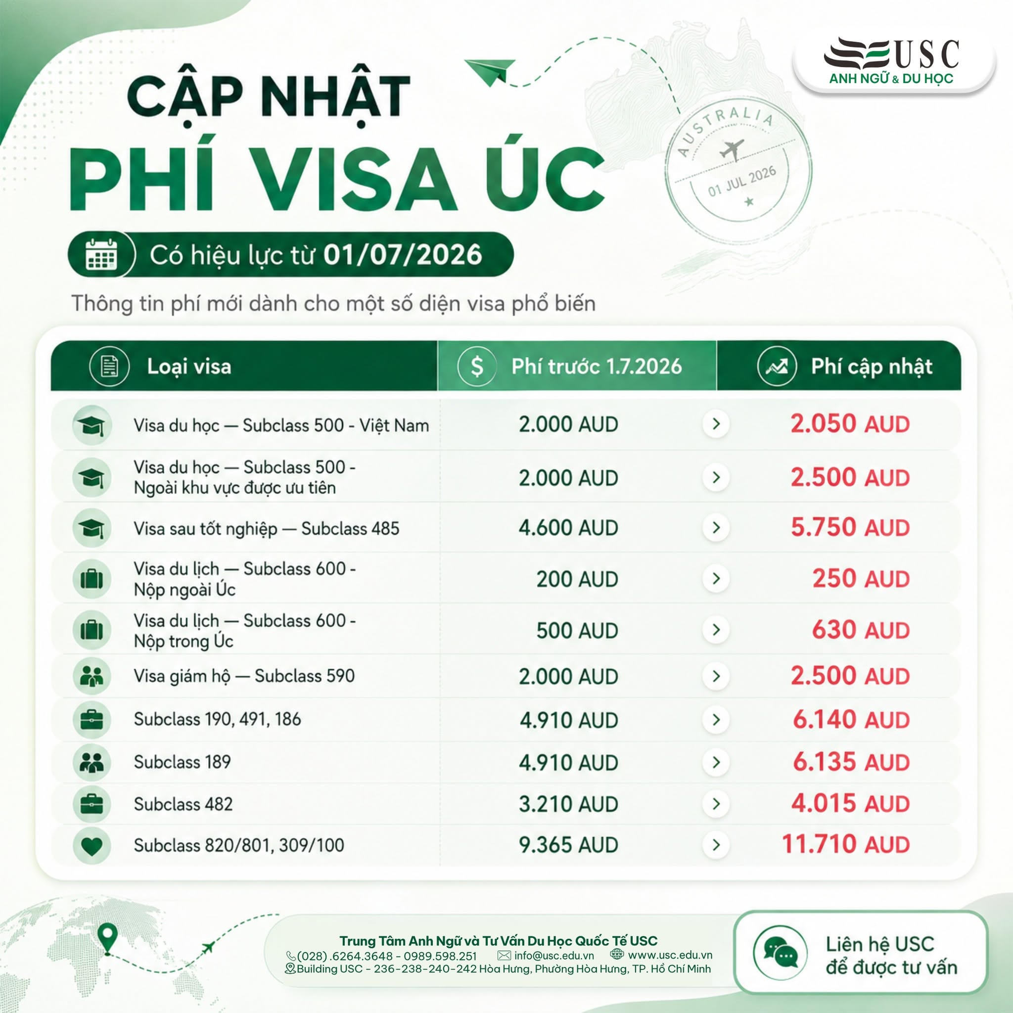 THÔNG BÁO CẬP NHẬT PHÍ VISA ÚC